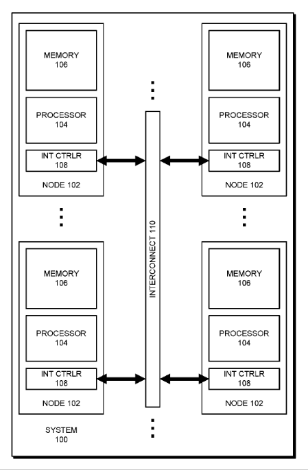 Patent: Instructions for Performing Multi-Line Memory Accesses - AMDMore details:  http://www.freepatentsonline.com/20200081864.pdf 