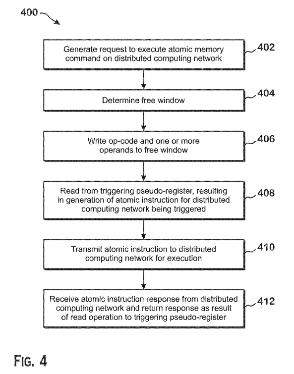 Patent: Atomic operations in a large scale distributed computing network - AMDMore details:  http://www.freepatentsonline.com/20200081712.pdf 