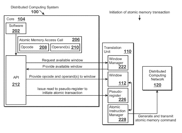 Patent: Atomic operations in a large scale distributed computing network - AMDMore details:  http://www.freepatentsonline.com/20200081712.pdf 