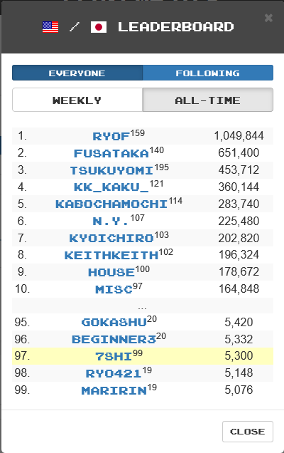 七誌 On Twitter Clozemasterのエスペラント 日本語で学習 で歴代1位になった でもこの組み合わせ エスペラント 日本語 は人が少ないので 2万点はそんなにすごくはない そもそもエスペラントに限らず日本人はあまり多くない とは言え 英語やロシア語だと1位を