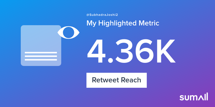 SubhadraJoshi2's tweet photo. My week on Twitter 🎉: 2 Likes, 13 Retweets, 4.36K Retweet Reach. See yours with https://t.co/vuknsrs3Ti https://t.co/ySN2jZWGbt