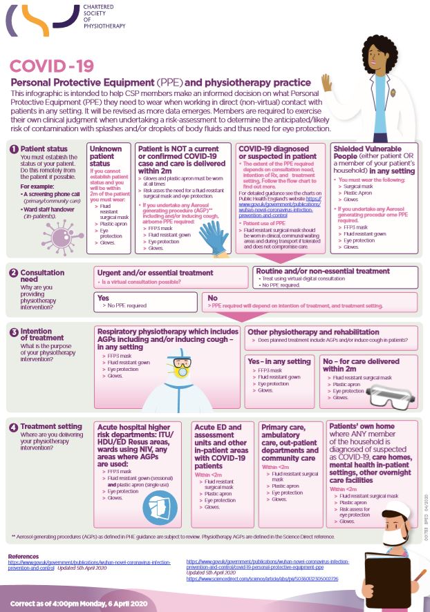 physiotalk's tweet photo. @sianiepowell The CSP infographic was updated this afternoon. Now on CSP website https://t.co/6ivNQNWeYb
#physiotalk https://t.co/5BW2YycaMr