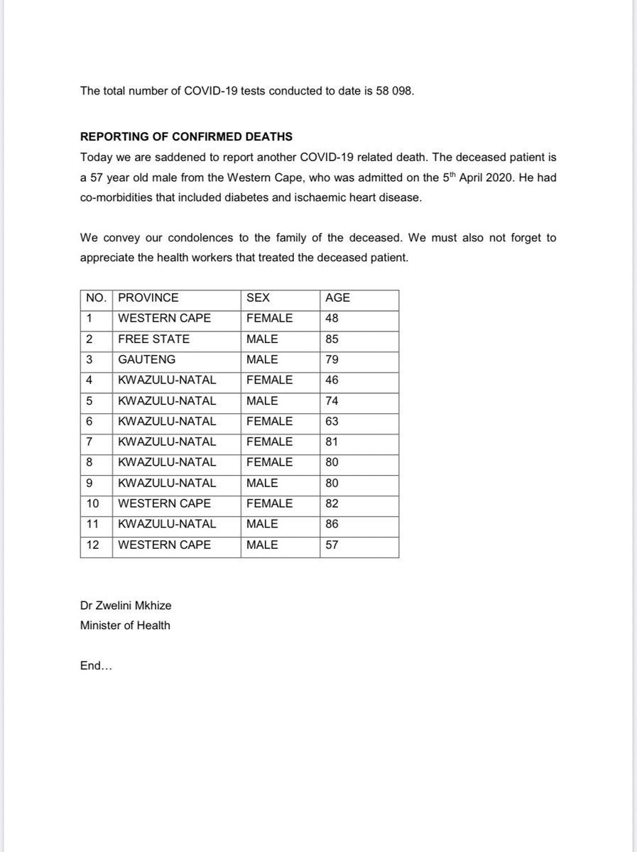 DrZweliMkhize's tweet photo. As at today, the total number of confirmed #COVID19 cases is 1686. This is an increase of 31 from the previously reported cases. https://t.co/W5HjCdMB3x