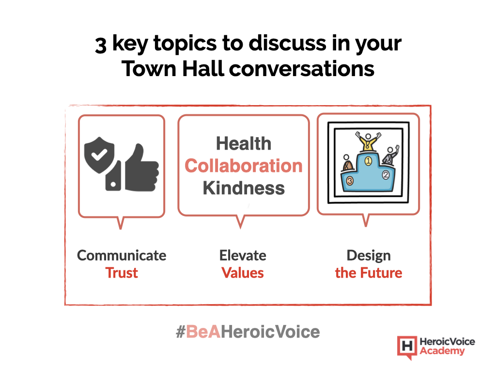HeroicVoice's tweet photo. Having "Town Hall" conversations with your company, team or co-workers.  Here are 3 topics to discuss: #communication #leadership  #presentations 
Learn more in our MasterClass: https:https://t.co/1P4pQhH07q https://t.co/uzDg6eF4ik