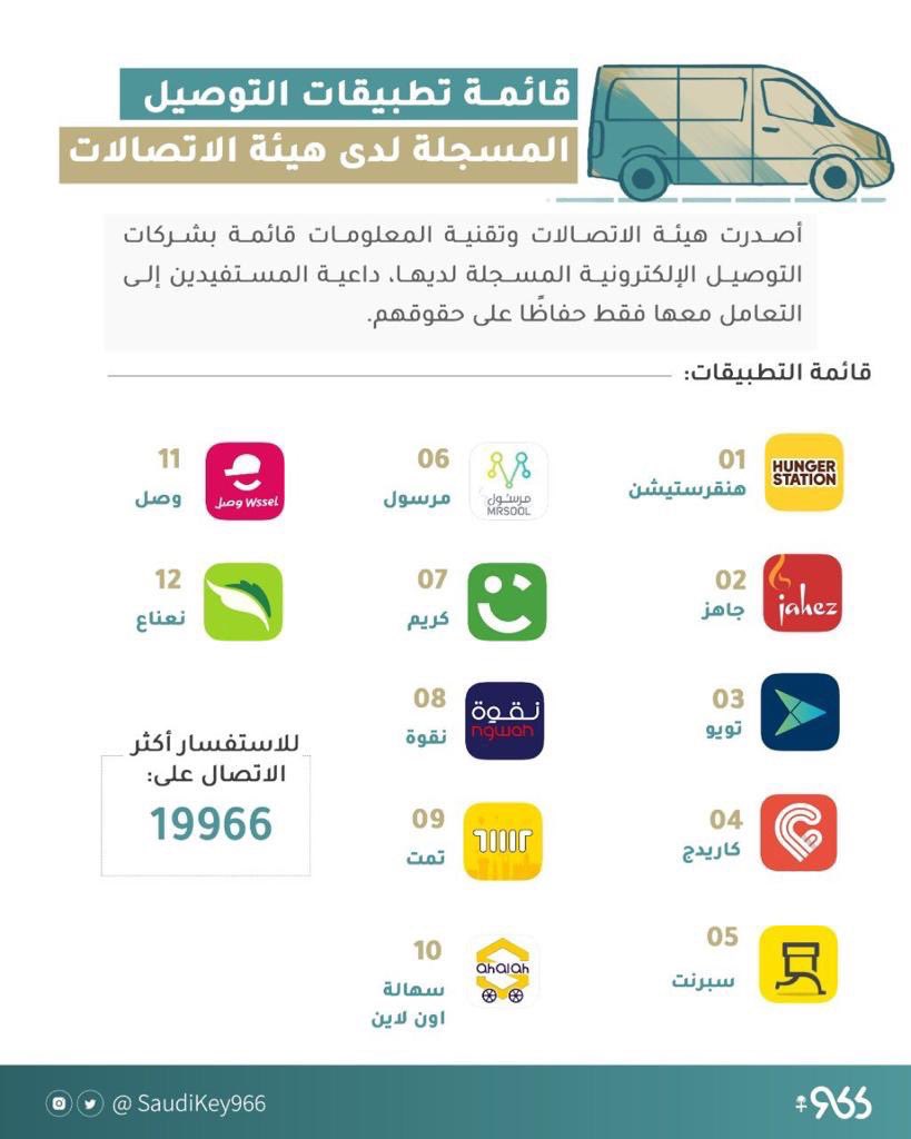 كيفية تقديم شكوى على تطبيق توصيل حلول المجتمع