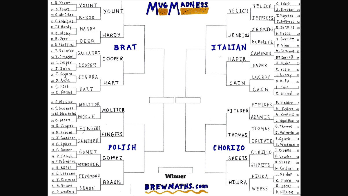 MUG MADNESSSWEET 16FAVORITE BREWER of ALL-TIMETo turn up the heat, rounds will be cut down to 3 days!Enter The Hader Heater Raffle (PINNED TWEET) for a chance at TWO HADER AUTOS before a Bracket Champ is crowned!Vote in every match-up (threaded below)!