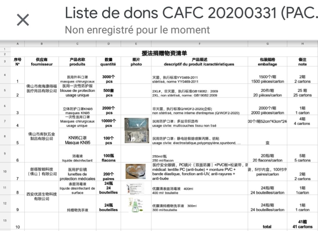 Wangry963's tweet photo. @DidierReault @EPhilippePM @gouvernementFR @departement13 Nous avons 41 cartons de dons matériels médicaux, destinés à PACA et hôpitaux de Marseille, bloqués à Canton en Chine. Pouvez-vous intervenir pour les faire venir par le Pont aérien CN-FR? Merci d'avance.
Ta voisine du 72 https://t.co/RBnauUBt4c