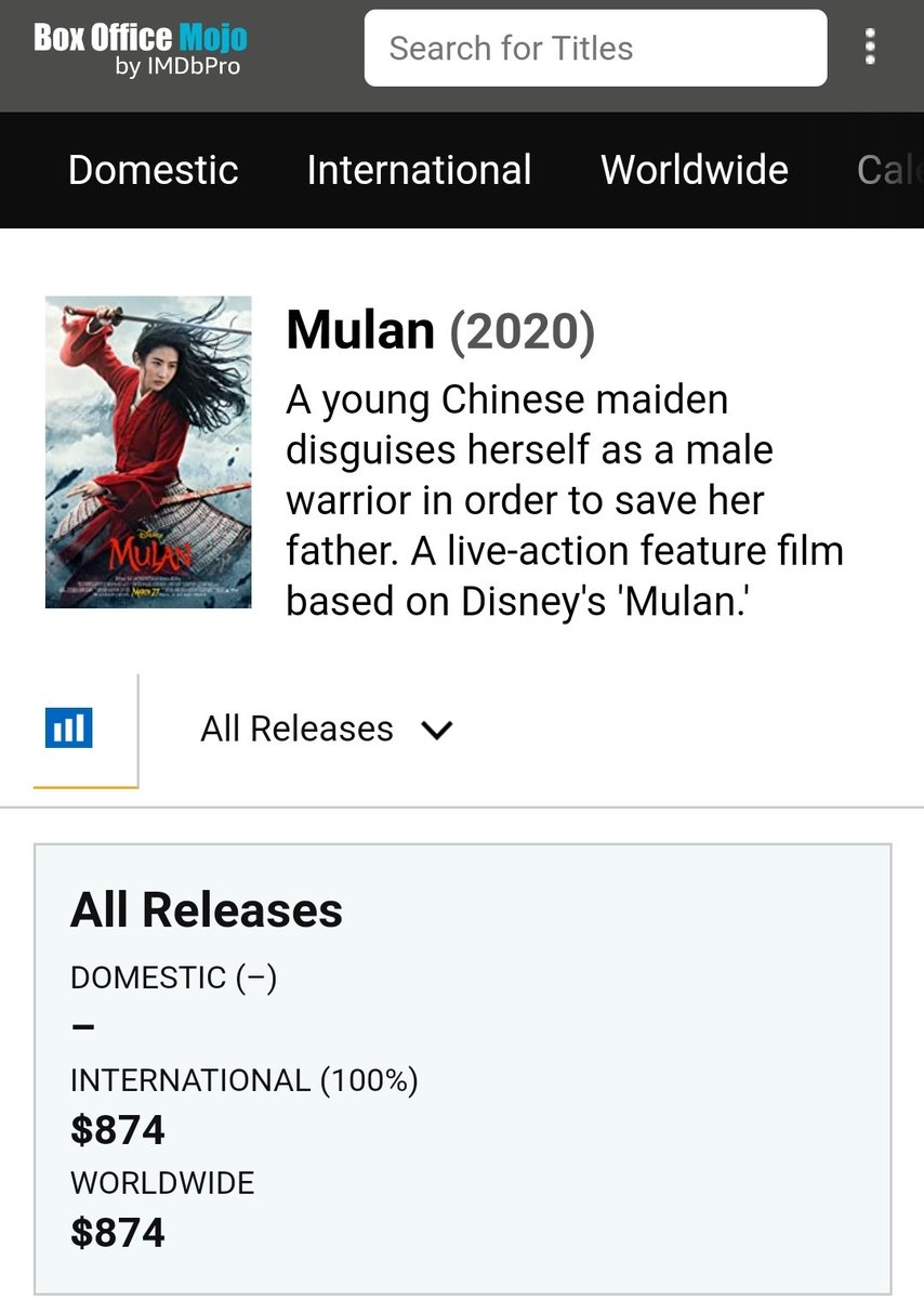 Mulan's reported international box office was less than $1000