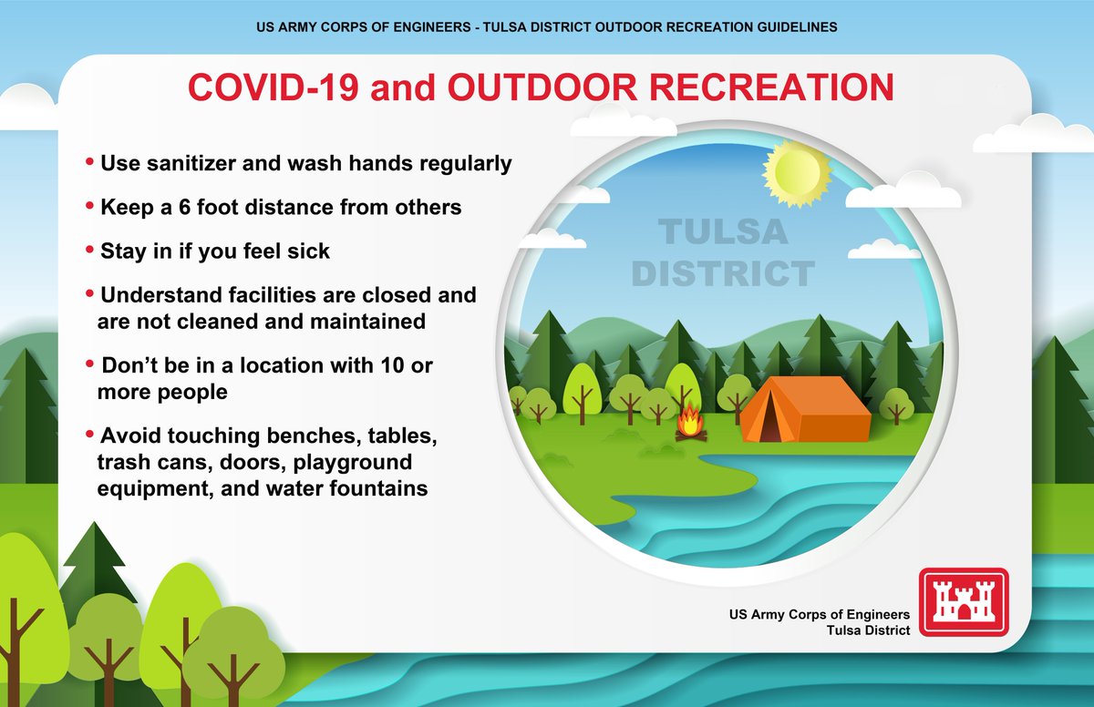 CorpsReport's tweet photo. The Tulsa District USACE staff wants to be sure everyone is staying safe.  We ask anyone using any of our day use areas to please follow CDC guidelines. Public safety is our number one priority. 
#COVID19 #staysafe #loveyourhome #socialdistancing #USACE #TulsaDistrict https://t.co/RkdxrWmgqo