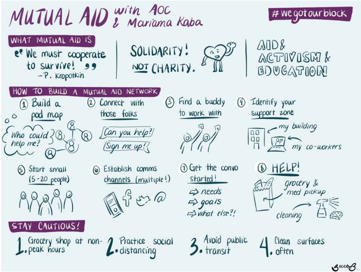 One of the clearest guides to mutual aid organizing and neighborhood pod mapping was this "Mutual Aid 101" put together by  @AOC and organizer Mariame Kaba (with art by  @BeccaB_Rad).  #WeGotOurBlock https://mutualaiddisasterrelief.org/wp-content/uploads/2020/04/NO-LOGOS-Mutual-Aid-101_-Toolkit.pdf