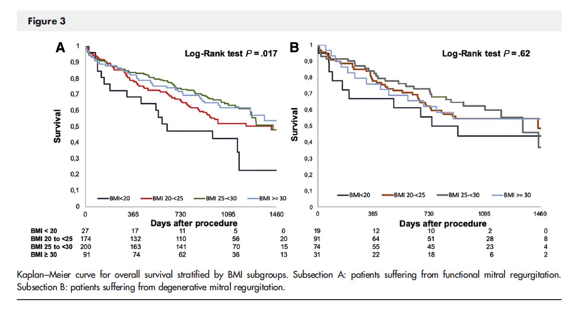 AmericanHeartJ's tweet photo. Underweight is associated with inferior short and long-term outcomes after MitraClip implantation: Results from the German TRAnscatheter mitral valve interventions (TRAMI) registry. https://t.co/axYIhX8fLD https://t.co/uHzndUuQB3