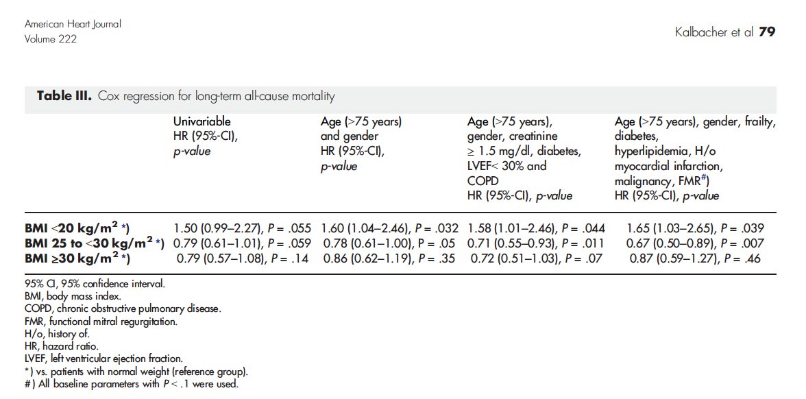 Underweight is associated with inferior short and long-term outcomes after MitraClip implantation: Results from the German TRAnscatheter mitral valve interventions (TRAMI) registry. ncbi.nlm.nih.gov/pubmed/32018204