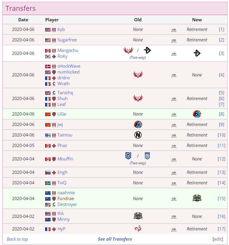 LiquipediaOW's tweet image. 😔😔😔

GGs everyone and good luck with your futures! We've been blessed to have you all in OW 😊