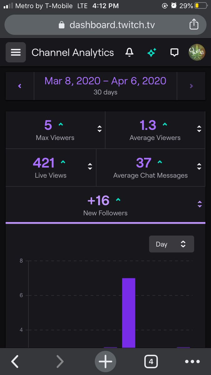 CjBlaZe47's tweet photo. Very close to 100 followers ! ♥️ Please go follow my Twitch @ https://t.co/PK5LIvcTaU
I follow back 🤘🏽 #twitch #ttv #streamer #stream #smite #r6 #fortnite #gamer #twitchcommunity #content #contentcreator https://t.co/t3O5KzKJHT