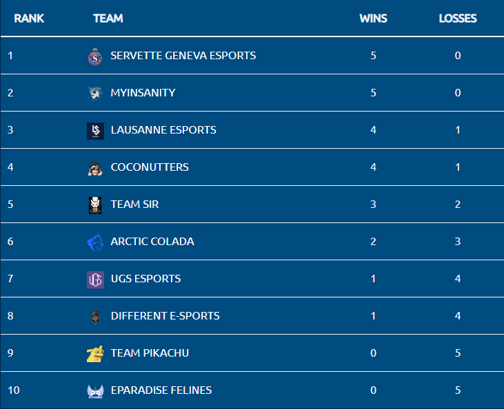 TCS eSports League ft. Fortnite tweet media