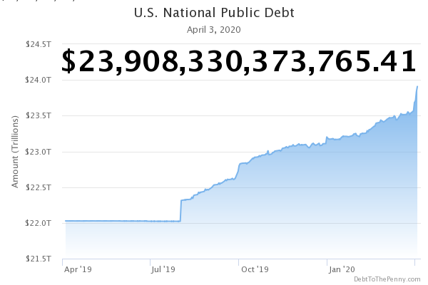 nationaldebt hashtag on Twitter