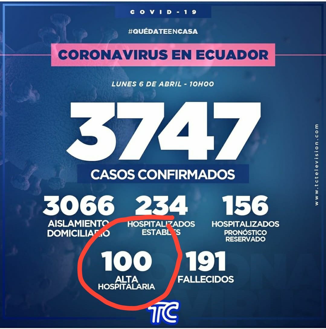 CarlosVerareal's tweet photo. 191 fallecidos? Y sólo en Guayaquil los 3 cementerios enterraron 390 muertos el sábado,cuando lo normal son 70? Es decir 320 muertos adicionales,al menos 70% por Coronavirus. MIENTEN con aplomo. https://t.co/jNQlcD570c