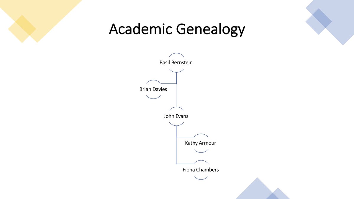 Prof_FiChambers's tweet photo. This is my academic genealogy. What’s yours? I nominate @DrRASandford @DrORHooper @DillonLandi @doug_gleddie https://t.co/kCIThd1bpm