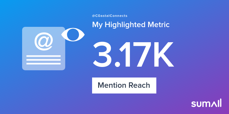 C0astalConnects's tweet photo. My week on Twitter 🎉: 3 Mentions, 3.17K Mention Reach, 3 Likes, 1 Retweet, 116 Retweet Reach. See yours with https://t.co/6n2Gq7w8SO https://t.co/NHwyHsN17i