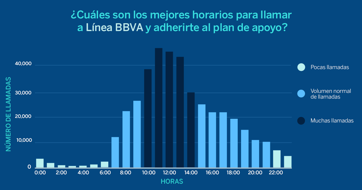 BBVA México tweet media