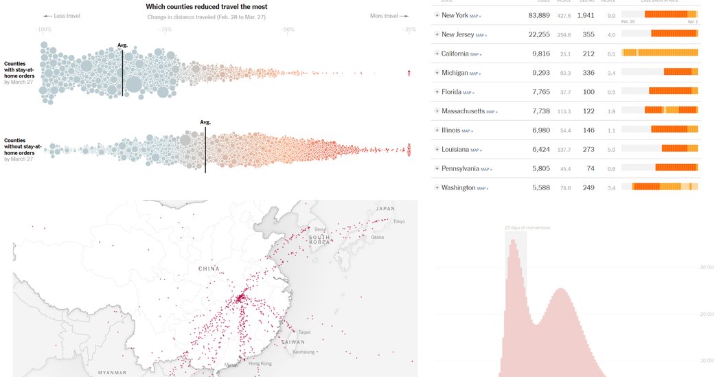 MINDEduOrg's tweet image. 7 Ways to Explore the Math of the Coronavirus Using The New York Times nyti.ms/2UOeiHu #mathfun #datafun