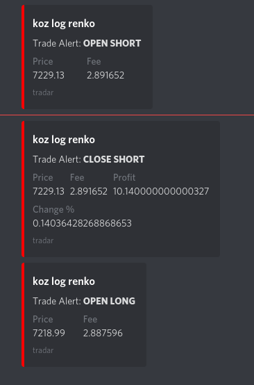 FundingrateIO's tweet photo. Like using discord bots to manage your trades? https://t.co/yHCm4K6KSz