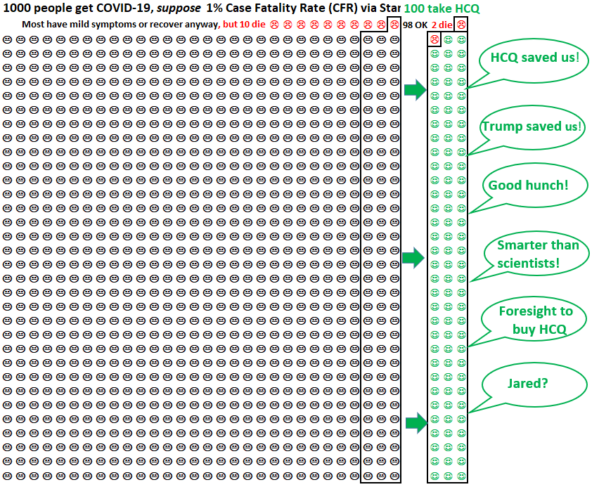 4/ And for a visual version of the assumptions in 1/: