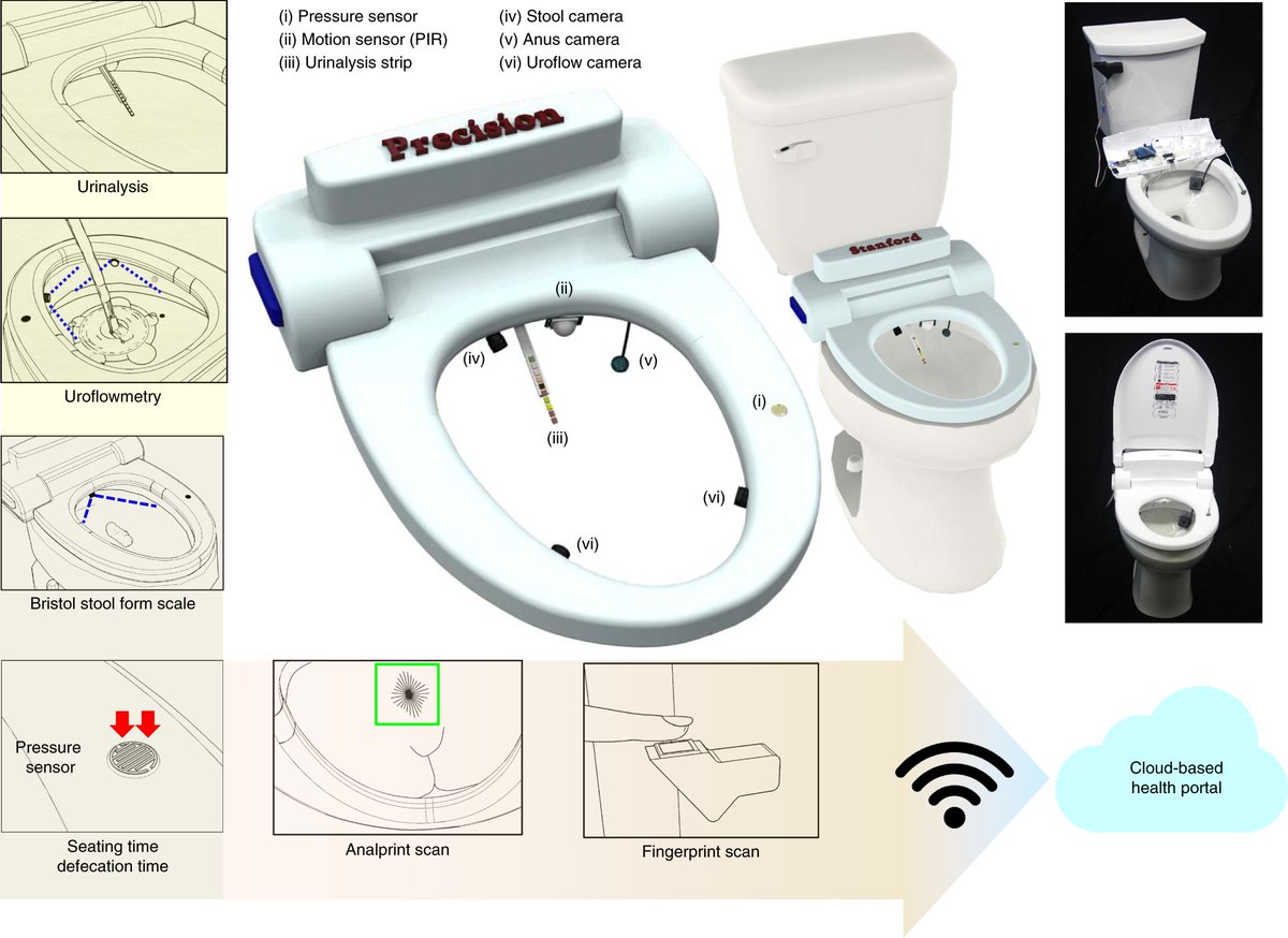 In other news Stanford has made a toilet that identifies you based on your butthole  https://www.nature.com/articles/s41551-020-0534-9