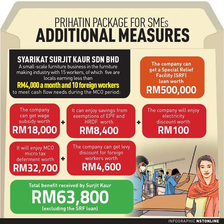 Ahk Malaysia On Twitter Prihatin Package For Smes Explained Https T Co Noiqv8gv6k