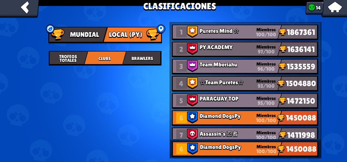 DiamondDogsPy's tweet image. Top 6 del Py, reclutamos gente a partir de 14K, Latam bienvenidos, tenemos Equipo Competitivo, Discord, Grupo de WhatsApp, Torneos, Prácticas..