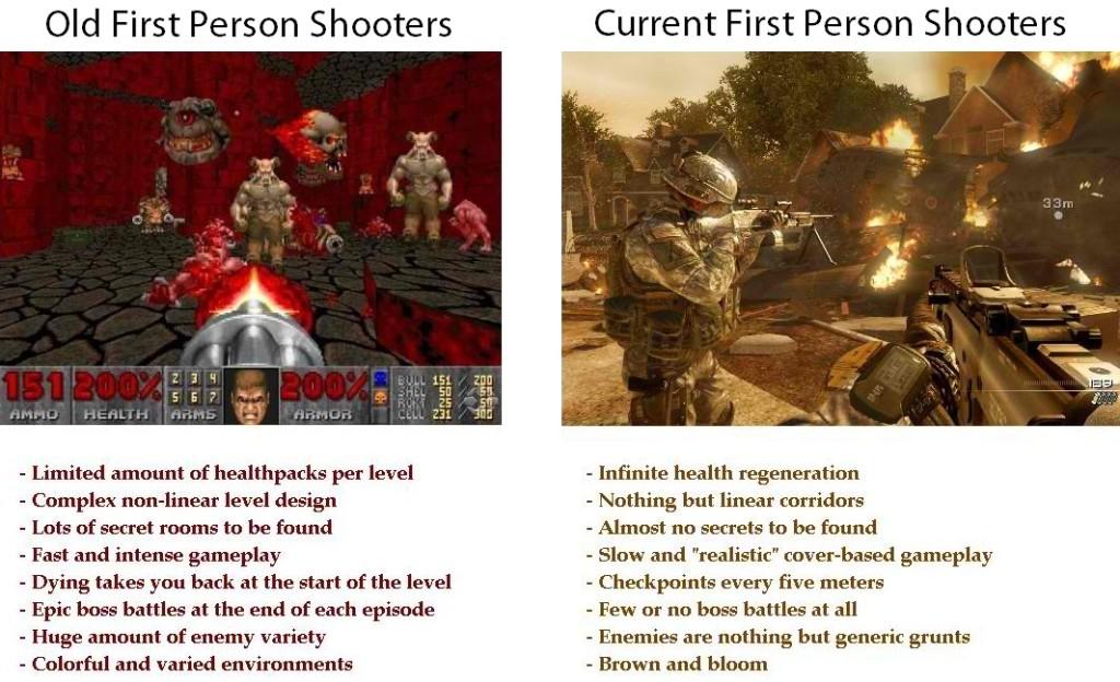 doom eternal is like someone looked at the meme from the first image and thought they could put that gameplay in the 'games in 2013' map from the second image instead of e1m6 lmao