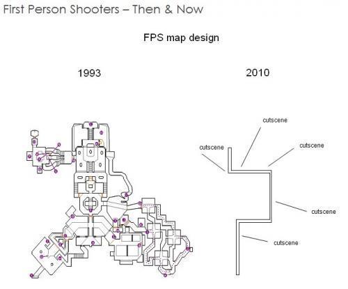 doom eternal is like someone looked at the meme from the first image and thought they could put that gameplay in the 'games in 2013' map from the second image instead of e1m6 lmao