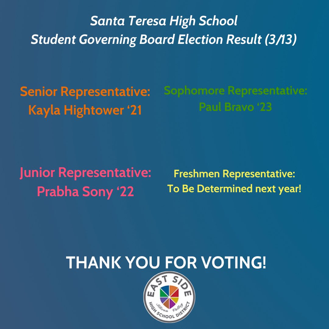 It is with great pleasure that we share the​ results of STHS' 2020 ​ASB Election​s and introduce your '20-'21 Representatives​!

Please join us in congratulating these wonderful students as we wish them good luck and great success in their future roles at STHS! 💙🧡