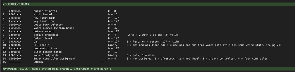 Whoops. Forgot about the Instrument Block. Gonna implement all these before I do a big bit-by-bit test. This part should go pretty quick, since the syntax is straightforward, and (whoa) makes logical sense. Or maybe I'm just in too deep, and starting to think like the  #fb01