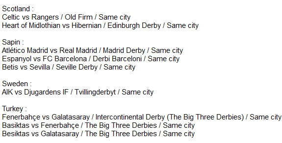 The list of derbies is ready. Gentlemen, you have until 5pm tomorrow to dispute this list and convince me to add or substitute one. I'm going to start in England, so if you've got a historic English derby, don't hesitate to comment.I'll play with March 2020 database.  #CM0102