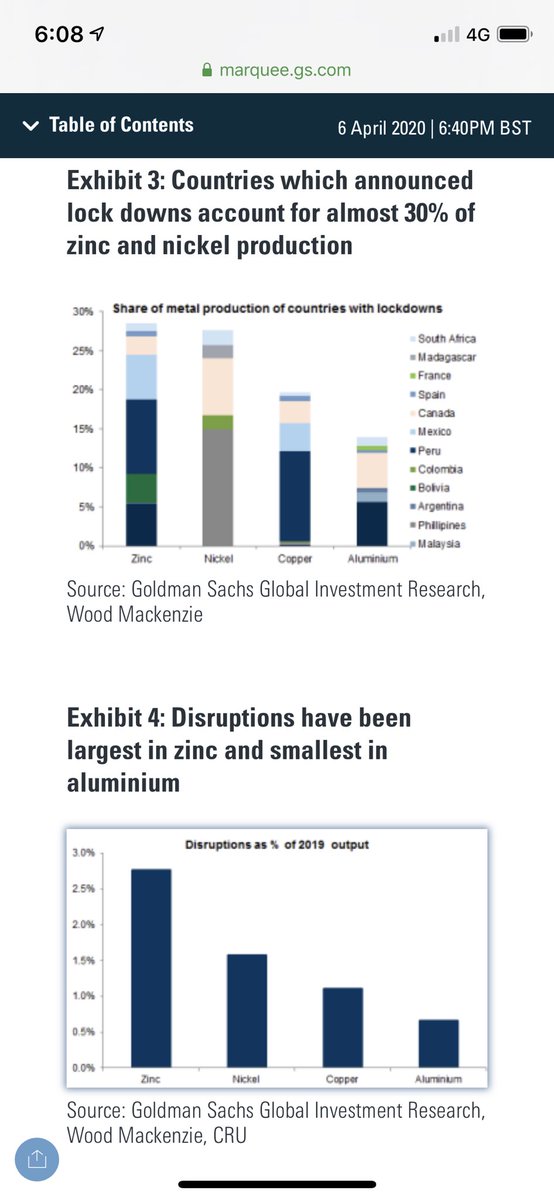 EvanCranston's tweet photo. @pittymichael Goldman’s saying bigger #zinc cuts nearer 30% https://t.co/WyWKNA3XcE