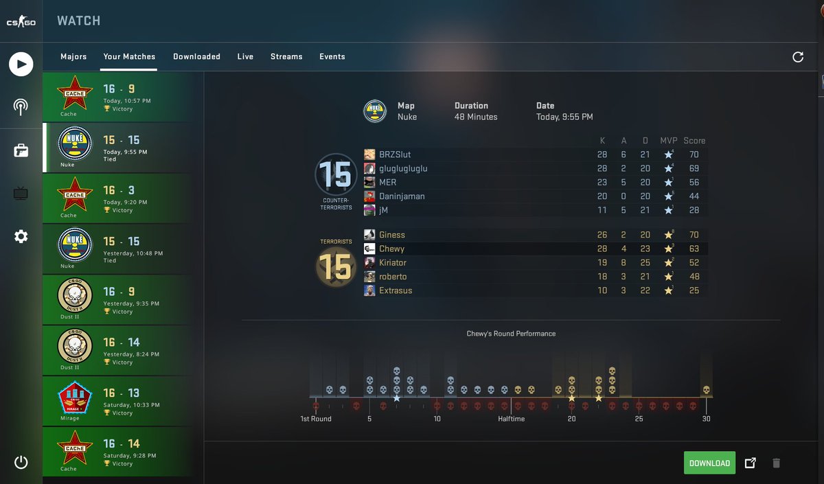 chewy_uk's tweet photo. Some tense gaming over the last few days ! 

#ranked #csgo #gaming #StaySafeStayHome https://t.co/AcsWEzqLUJ