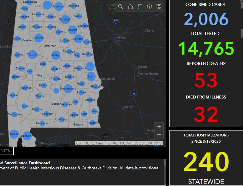 BREAKING:  @ALPublicHealth reports state has now surpassed 2,000 confirmed  #Covid19 cases. 32 people now confirmed dead.  @abc3340  @spann  #Coronavirus