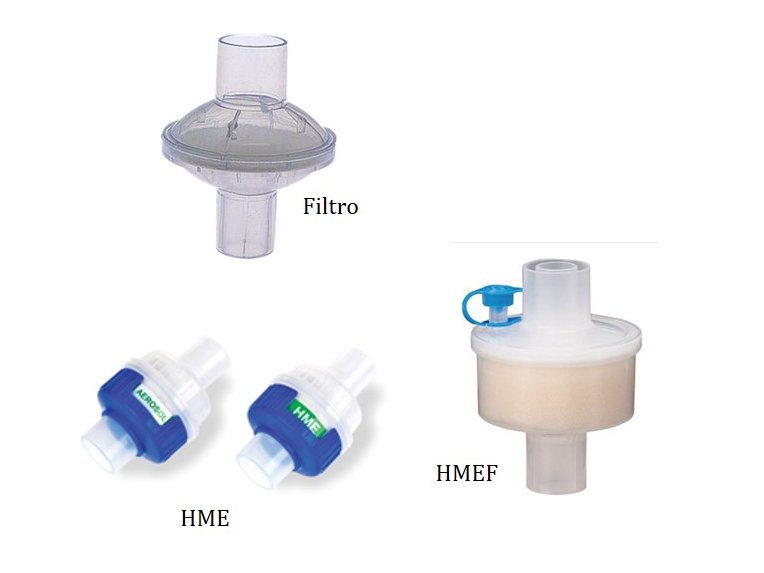 Resumen  #telegramgroup nCoV191704 Miembros a la fechaVolvimos al tema HME/FiltradoFunciones distintas. HME humidifica, Filtro Filtra, y HMEF humidifica y filtra. El Humid-FLO Hudson Gibeck (aerosolterapia) NO FILTRA y no posee gran rendimiento tampoco.(1/9)