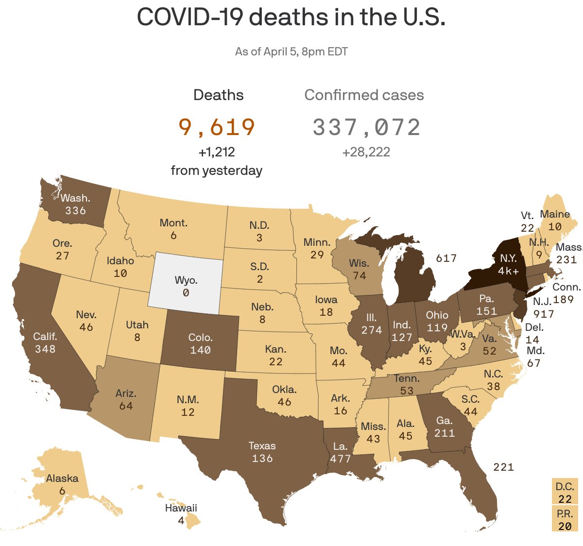  At some point in the next few months, leagues and offices will clamor to re-open and citizens will be eager to return to normalcy. When that time comes, it's worth remembering the dangers of the "third wave."  https://www.axios.com/coronavirus-spanish-flu-baseball-1918-f498f2d4-7726-4a02-a5f5-59c63d982764.html?utm_source=twitter&utm_medium=social&utm_campaign=sports1918thread&utm_content=1100