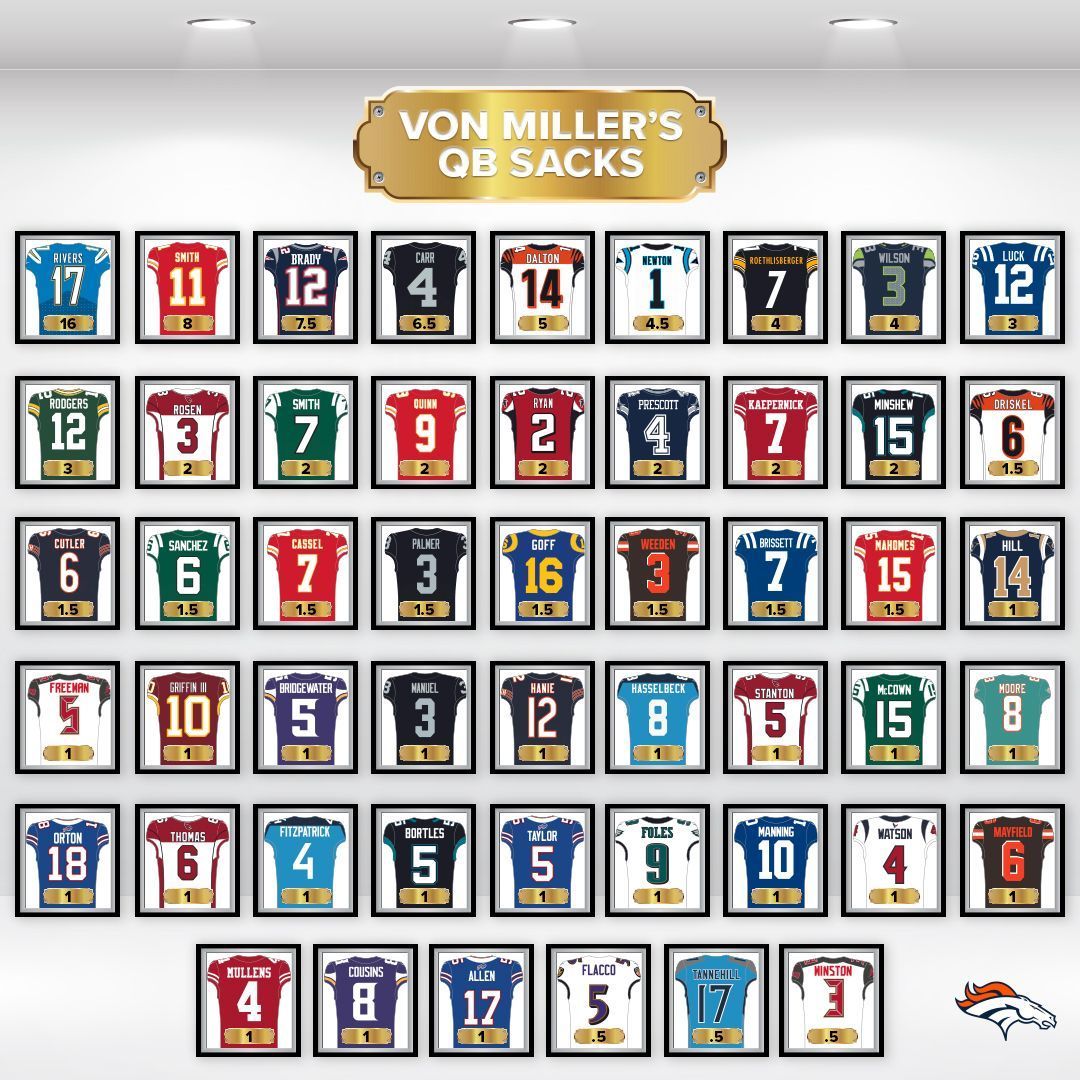 The sack 👑’s collection.

📸's » j.mp/3bUya1y