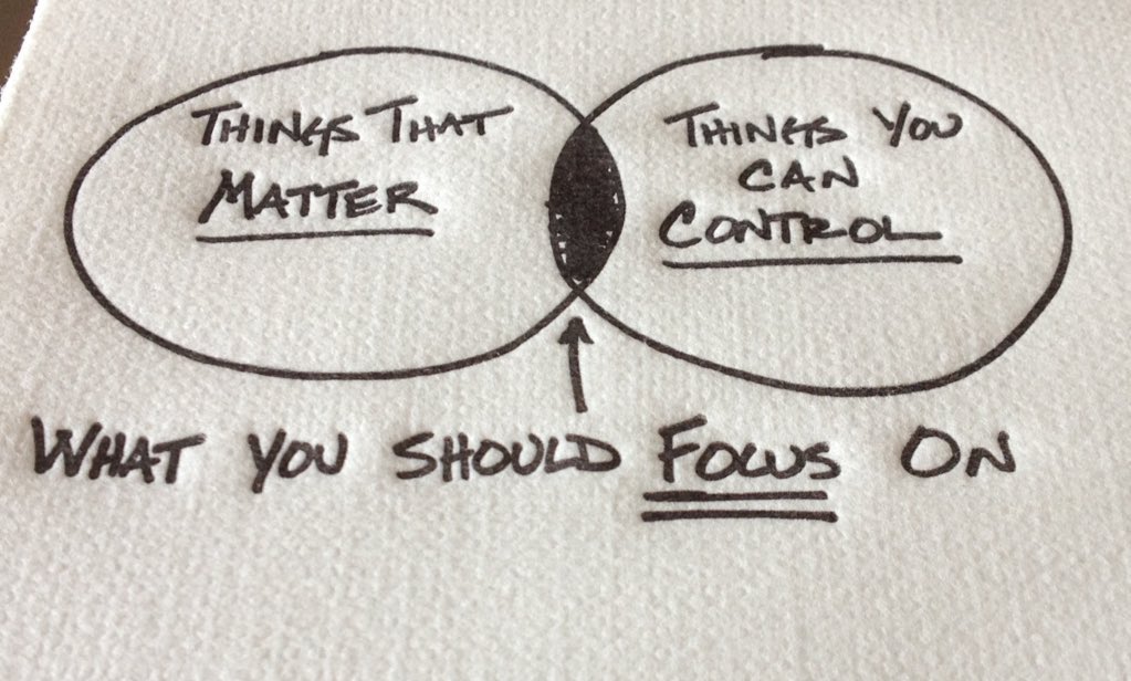 TidalFinancial's tweet photo. My favourite - hands down ;) ... RT @behaviorgap: Focus on the things you can control and that matter... https://t.co/hHnusrGKib
