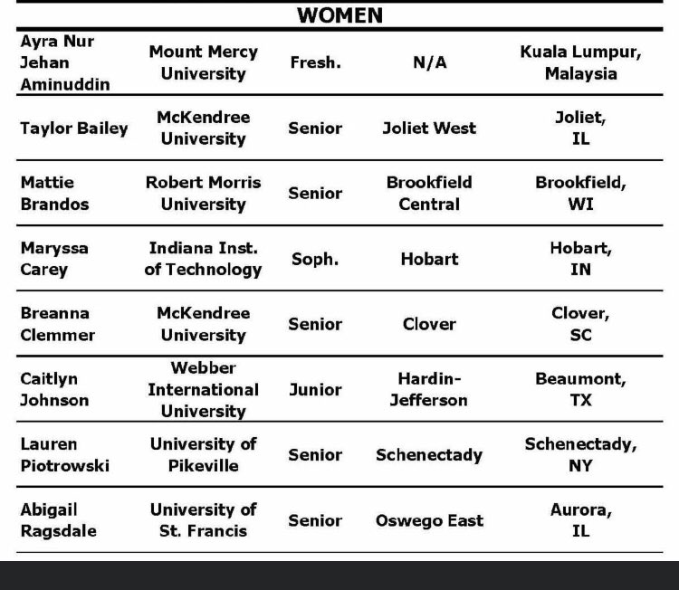 USFbowling's tweet photo. Abby Ragsdale is one of 8 finalists nominated for IBMA Player of the year! #leaveamark❌ #whynotusf  #stormnation https://t.co/ypXGBEEfdE