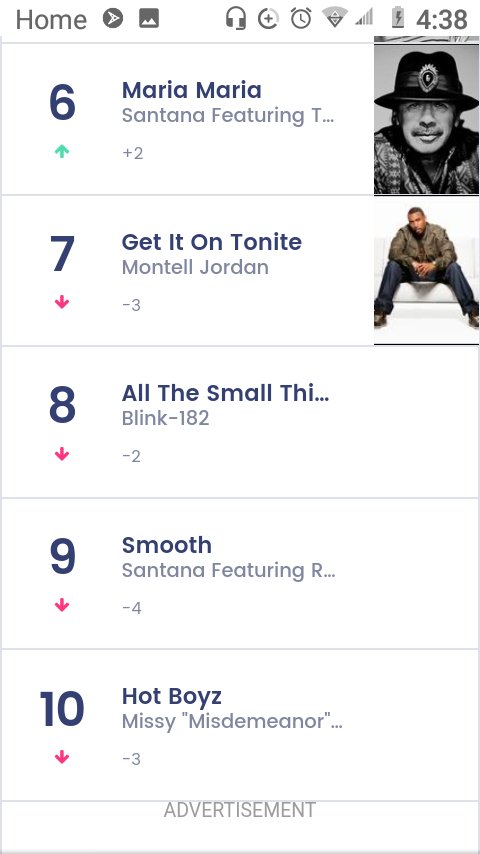 1 pic. @billboard @billboardcharts Yep it was a good day! February 28th 2000 the start of my playlist #billboards @MariahCarey @MissyElliott https://t.co/Gunb42yxqo