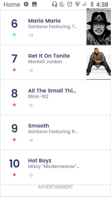 AmazonAmeerah - 1 pic. @billboard @billboardcharts Yep it was a good day! February 28th 2000 the start of my playlist #billboards @MariahCarey @MissyElliott https://t.co/Gunb42yxqo