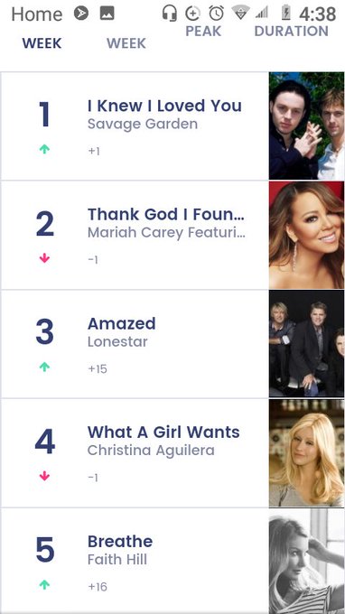 AmazonAmeerah - 2 pic. @billboard @billboardcharts Yep it was a good day! February 28th 2000 the start of my playlist #billboards @MariahCarey @MissyElliott https://t.co/Gunb42yxqo