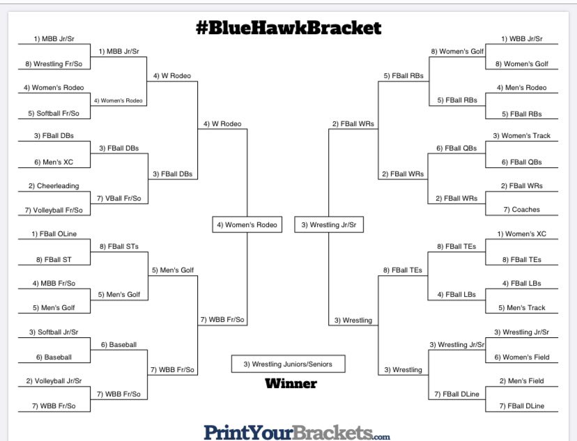 dsubluehawks's tweet photo. Congrats to @BlueHawkWr @PaysonDirk on winning the #MarchMadness #BlueHawkBracket challenge!
A huge thanks to every team and representative that participated and as always, like, retweet, and follow your favorite Blue Hawks. #HawksAreUp https://t.co/QzDcdR5AgZ