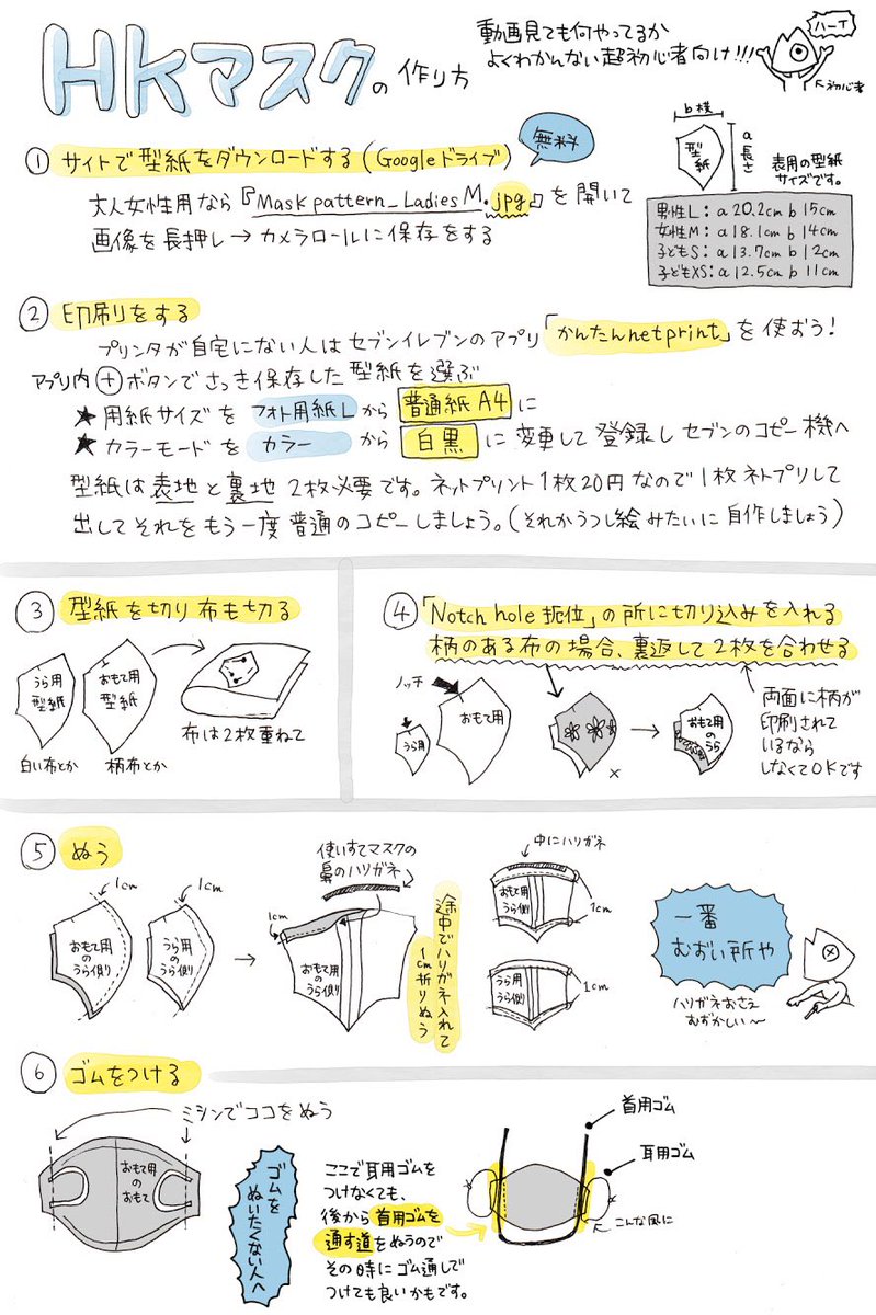 超高性能な布マスク香港マスク (HKマスク)の作り方を裁縫初心者に向けてわかりやすくイラストにしました‼️

他の布マスクと違って手順は多いですが医療用Nマスク (対結核患者用)の最大91.3%の性能だそうです‼️

?のアドレスにて更に大量写真で作り方解説してます?
https://t.co/ZD1ORnOgfP 