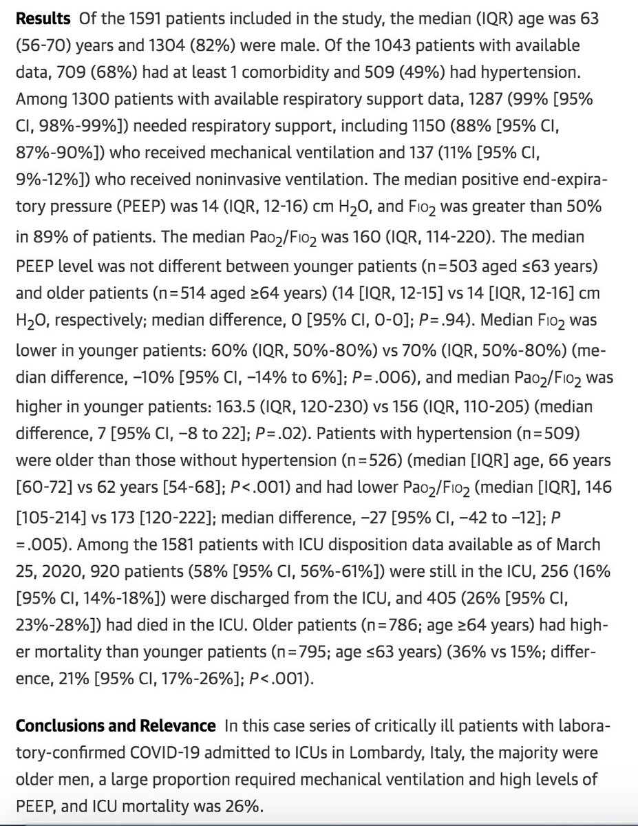 7/ Brand new  @JAMA_current study from Italy shows bit better prognosis for ICU pts than prior reports  https://bit.ly/2V55WKQ  In 1581 patients admitted to ICUs, mortality rate=26%, though 58% of pts still in ICU at close of study, so true mortality rate likely to be signif higher