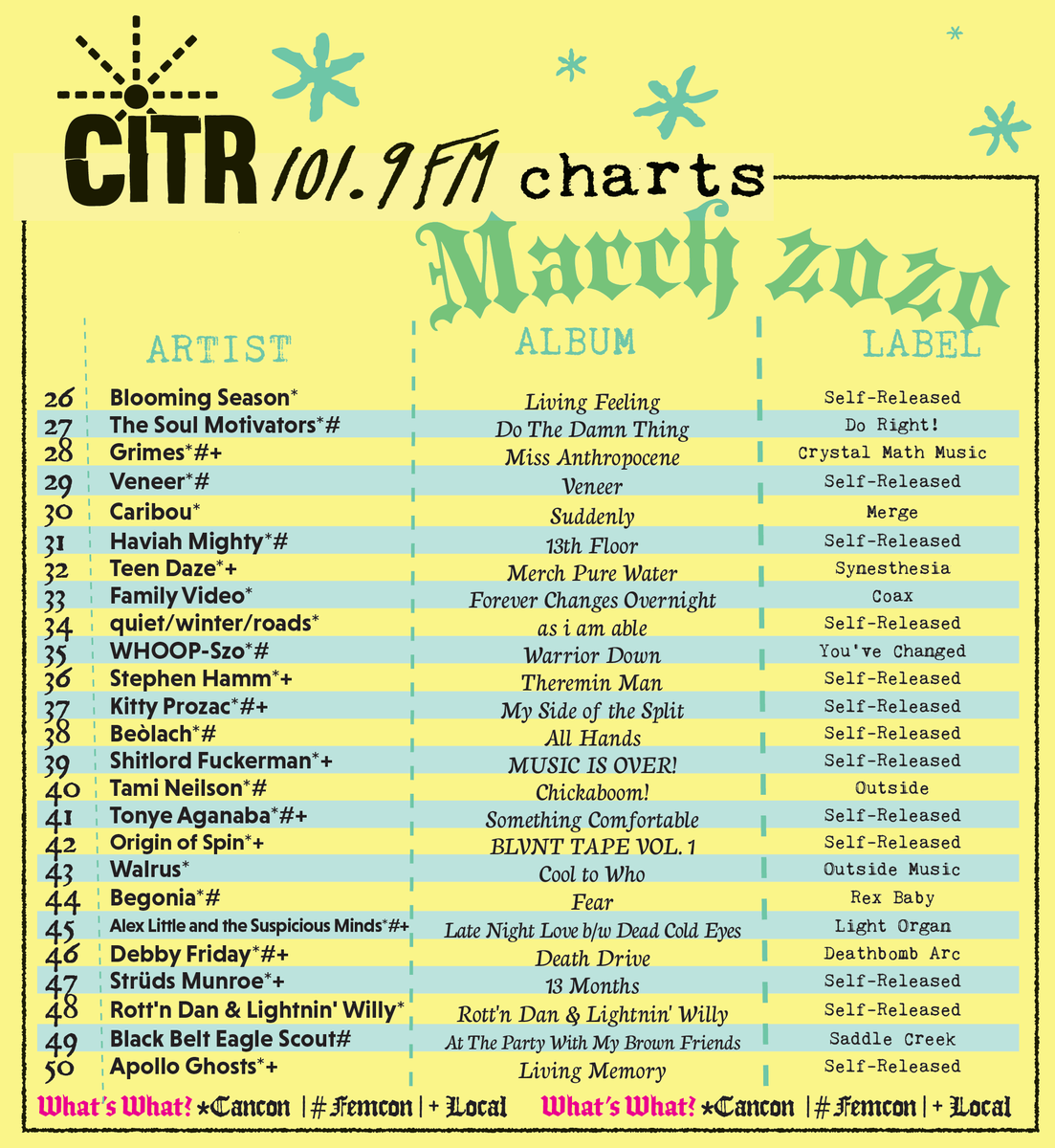 CiTRradio's tweet photo. We continue to broadcast, local tunes continue to climb the charts ~๐ถ
Check out our top 50 for March! #WUT, @nonlaband, @lievancouver, @lindsaylouelza, @creatureovmyth, #Destroyer, @FrazeyFord, #TestCard, @brandonscott198, #Adewolf, @WeAreTheCity, @FLATEARTHBAND & more! https://t.co/ClZuNe29s7